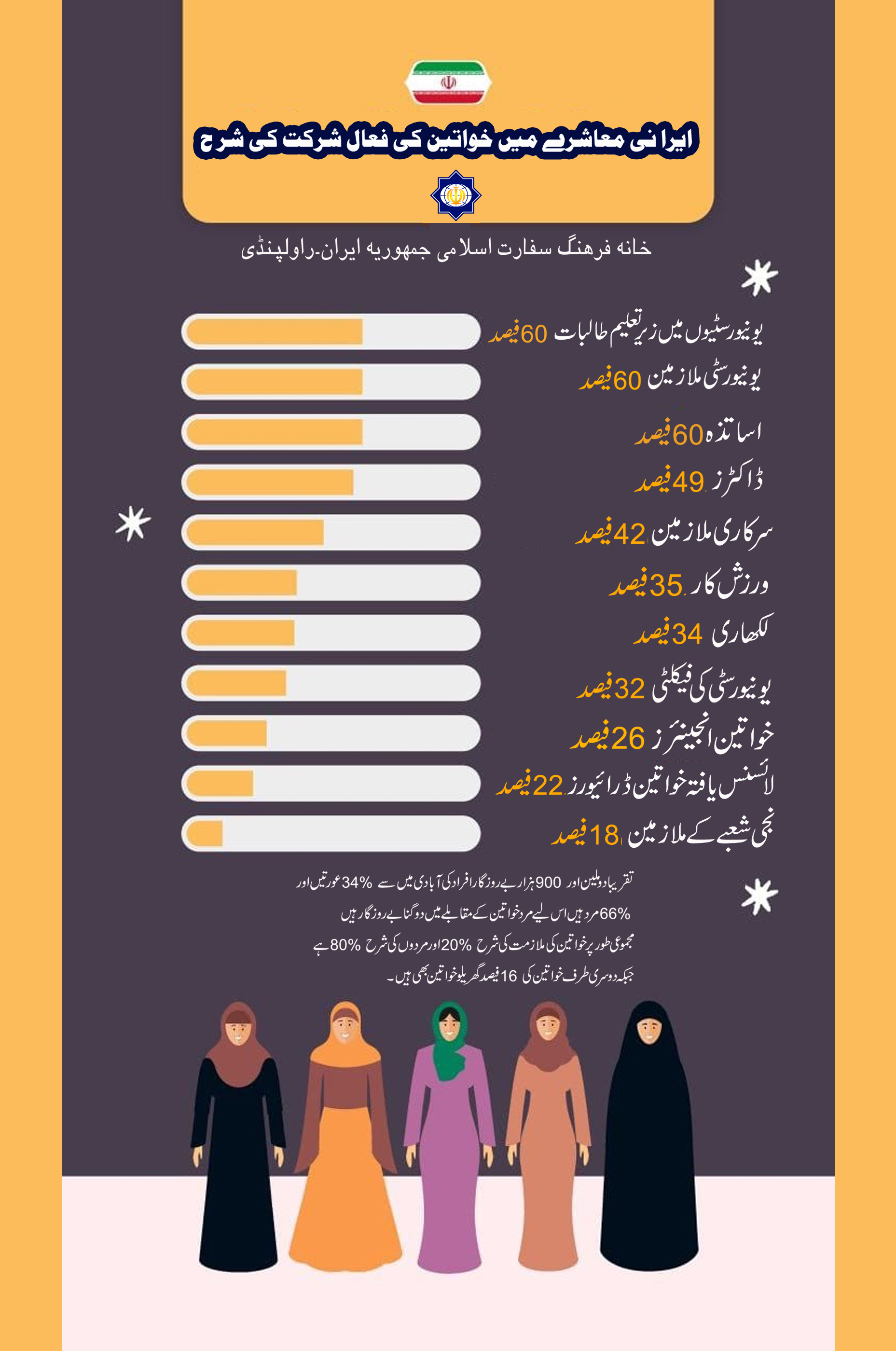 ایران  غیور  خواتین  کی  سرزمین